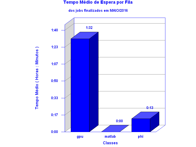 espera