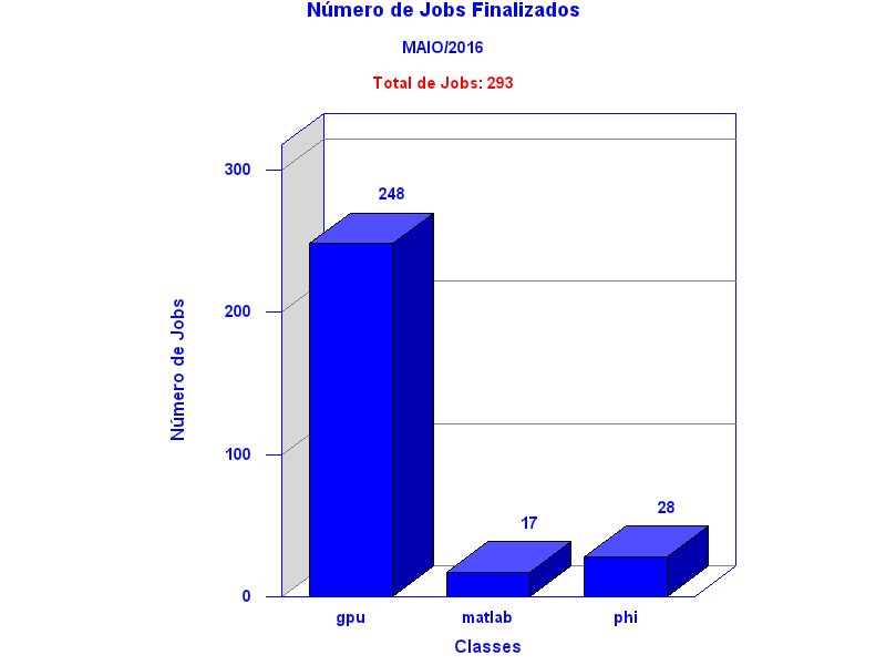 tot_job