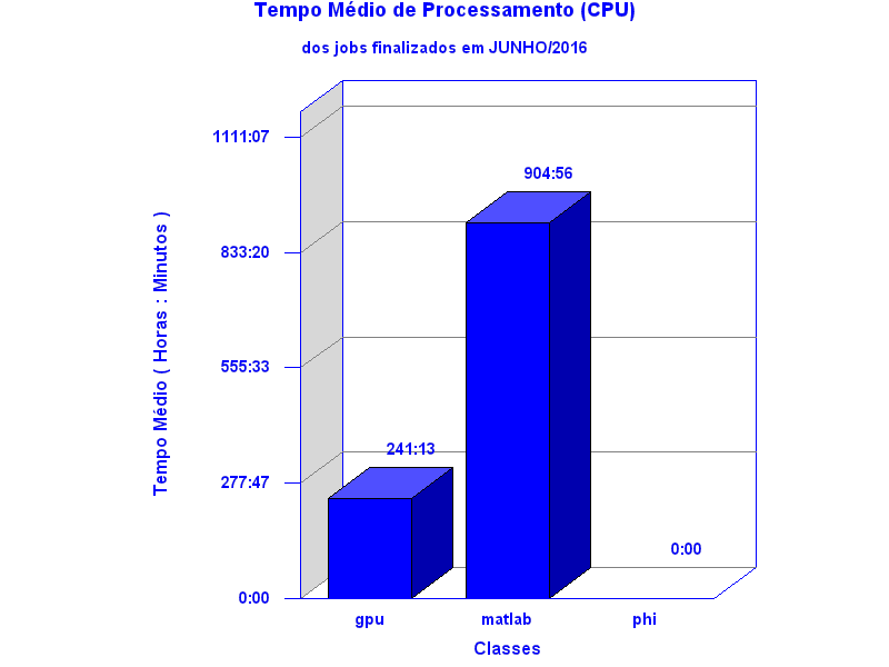med_cpu