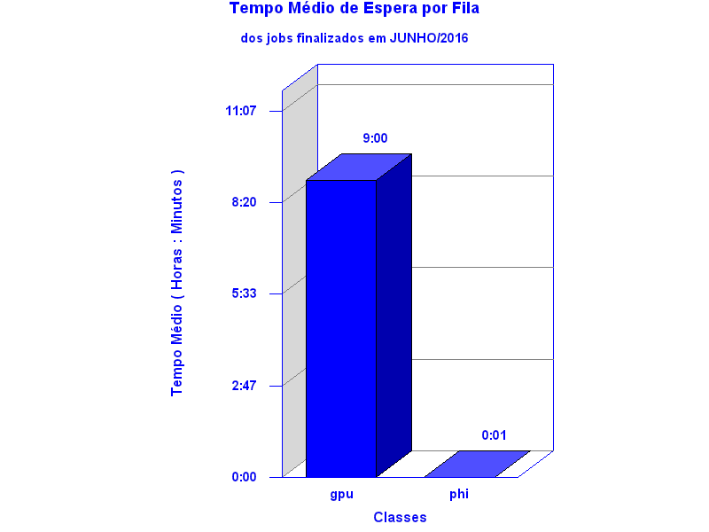 espera