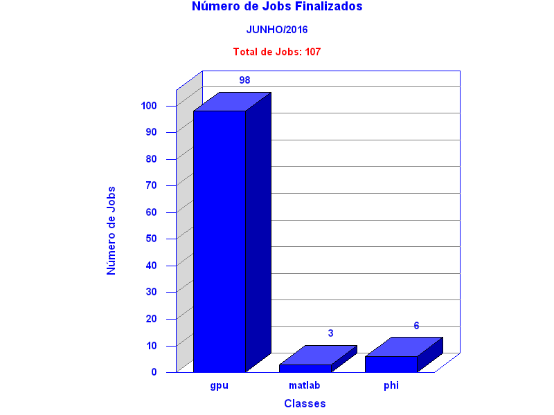 tot_job