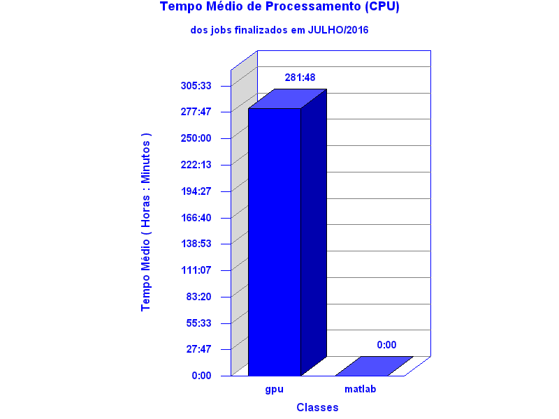 med_cpu