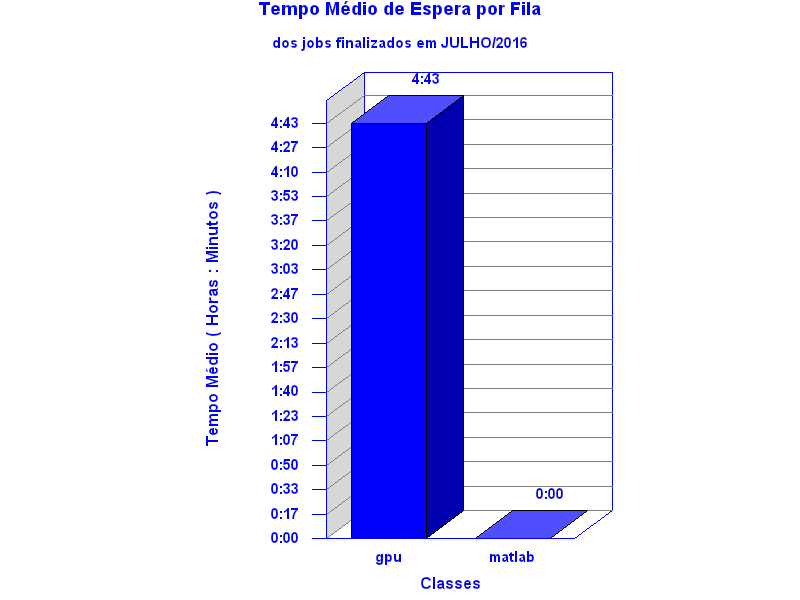 espera