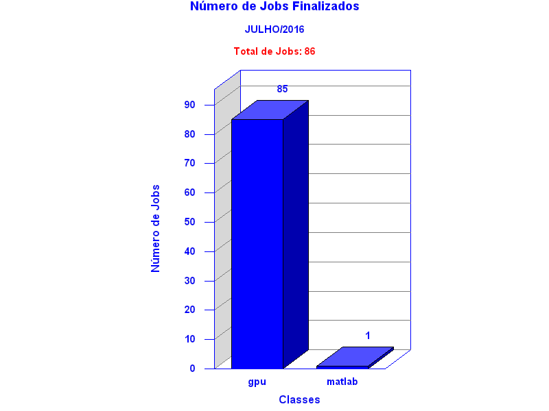 tot_job