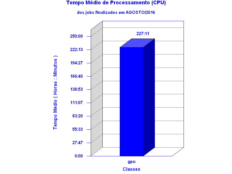 med_cpu