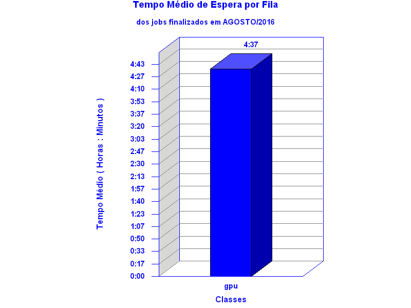 espera