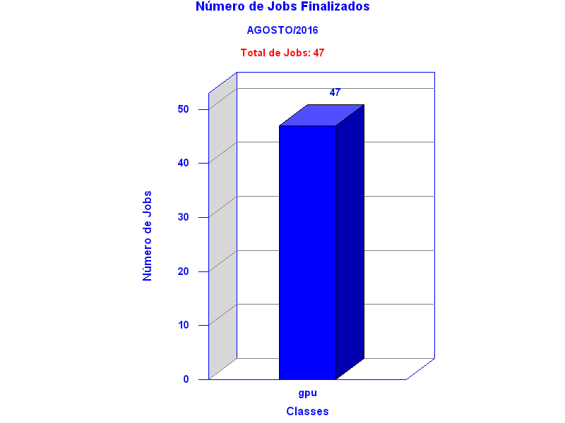 tot_job