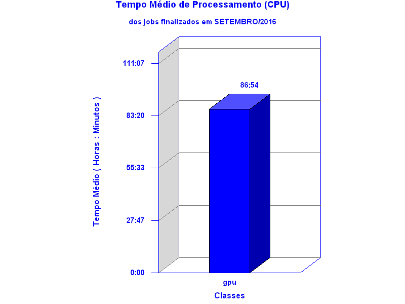 med_cpu
