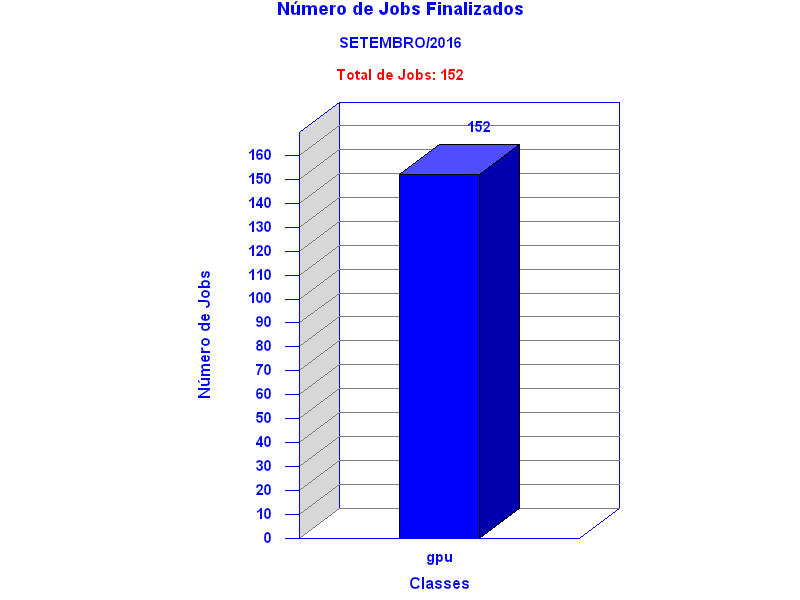 tot_job
