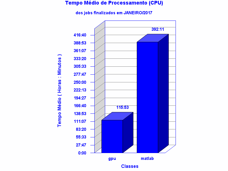 med_cpu