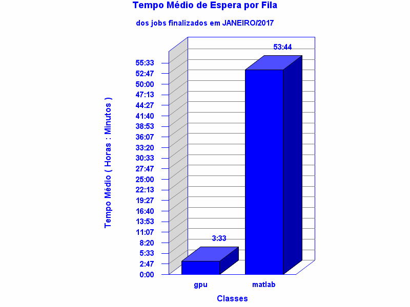 espera