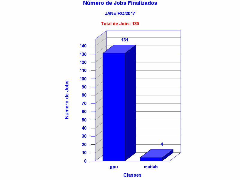 tot_job