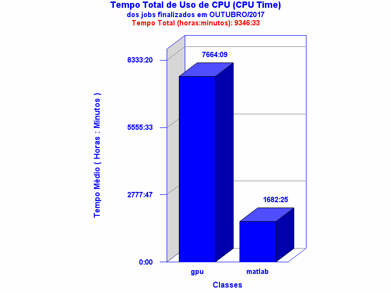 med_cpu
