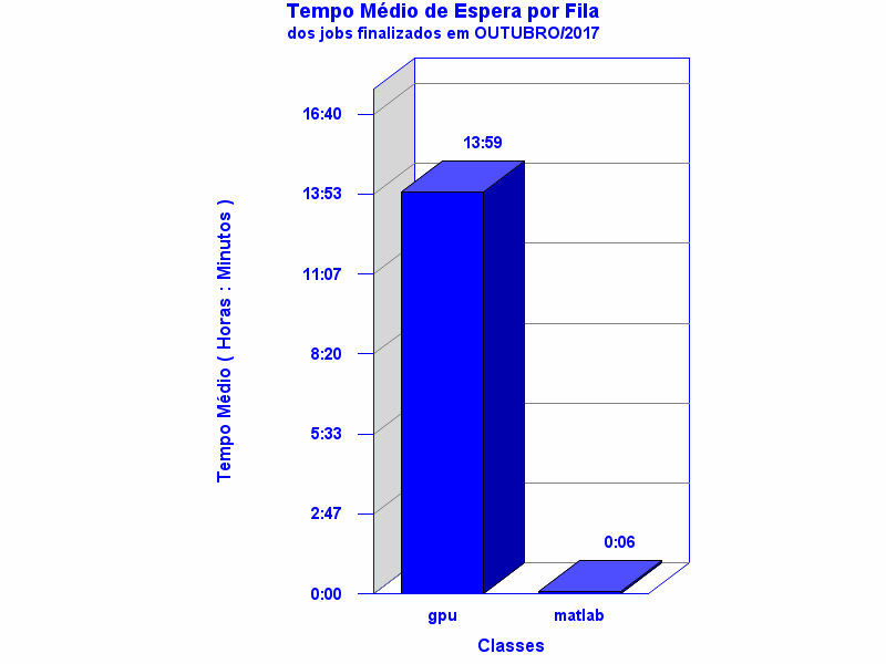 espera