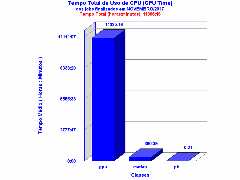 med_cpu