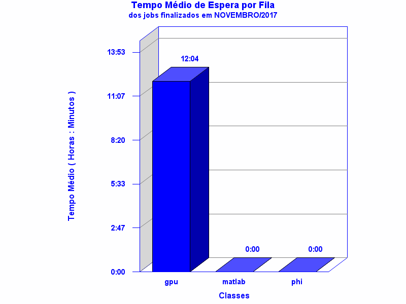 espera