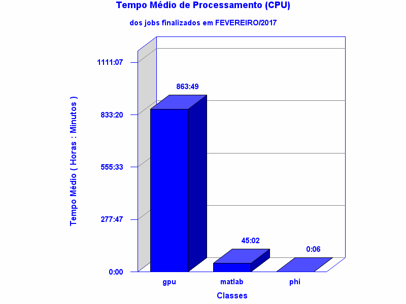 med_cpu