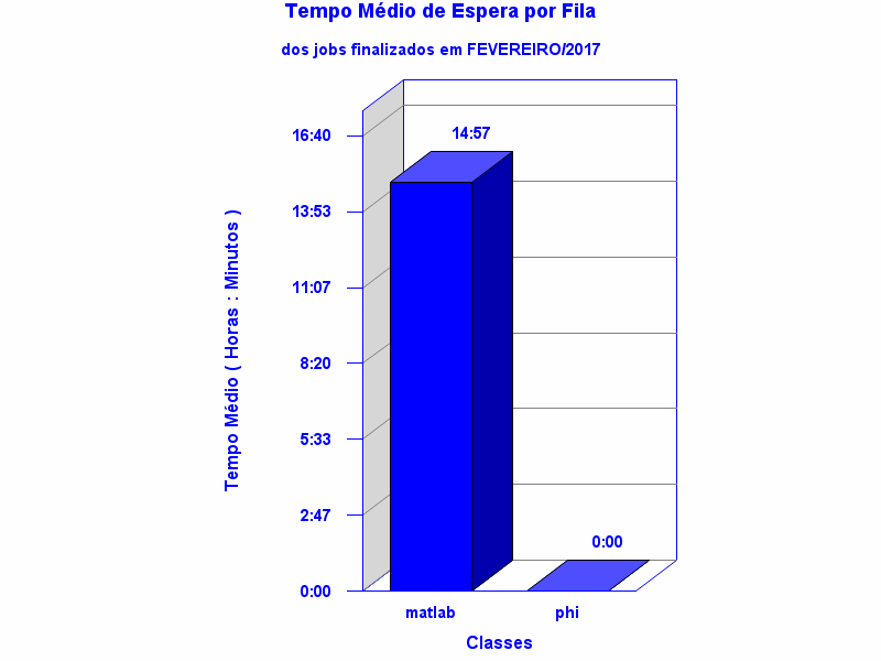 espera