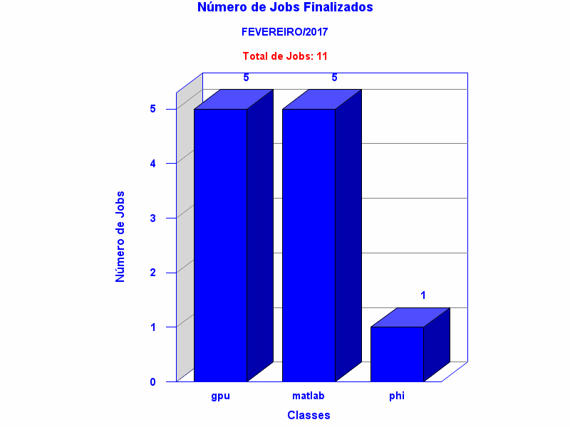 tot_job