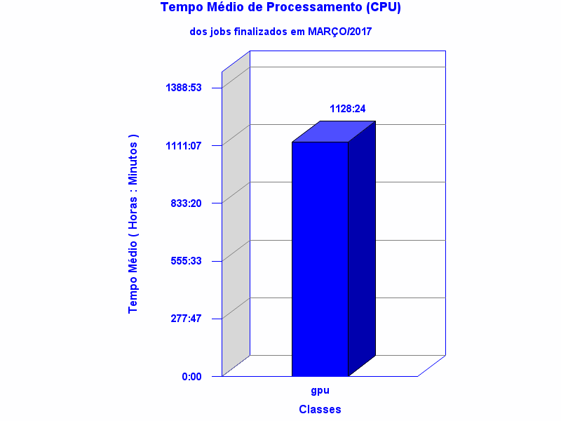 med_cpu