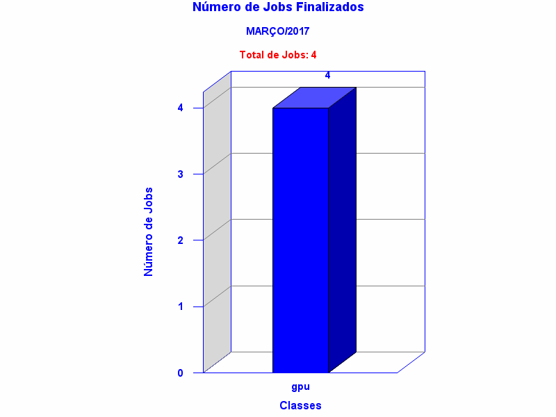 tot_job