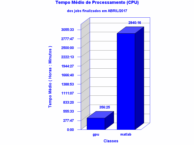 med_cpu