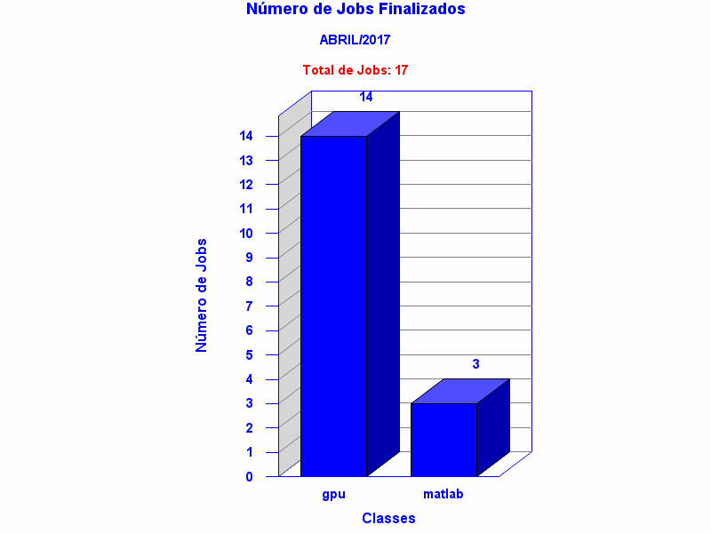 tot_job