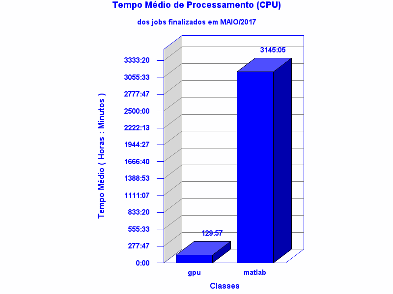 med_cpu