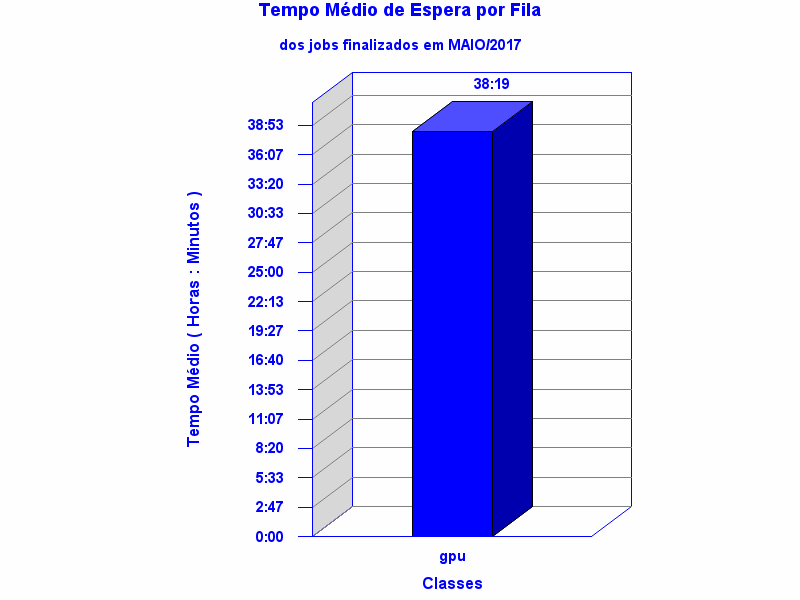 espera