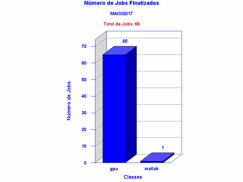 tot_job
