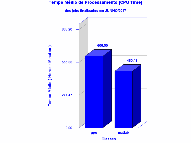 med_cpu