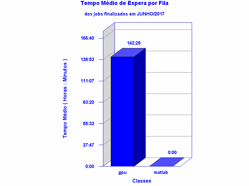 espera