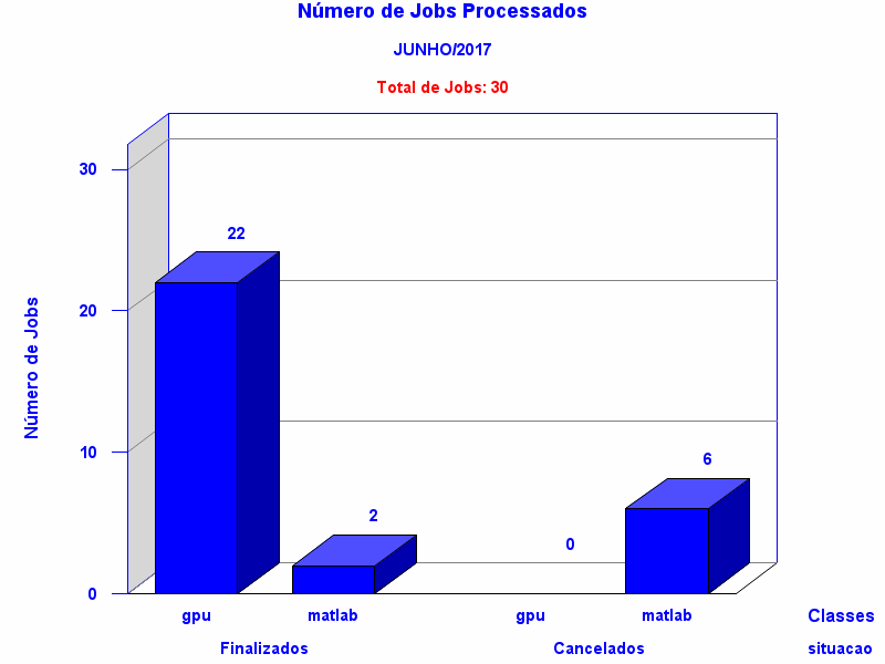 tot_job