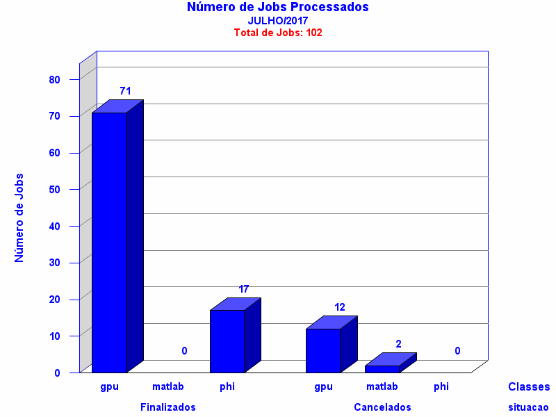 tot_job