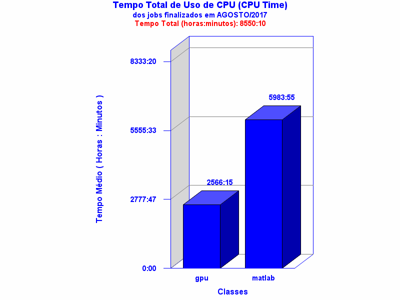 med_cpu