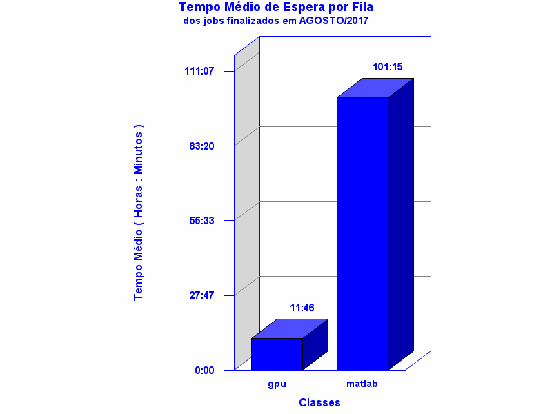 espera