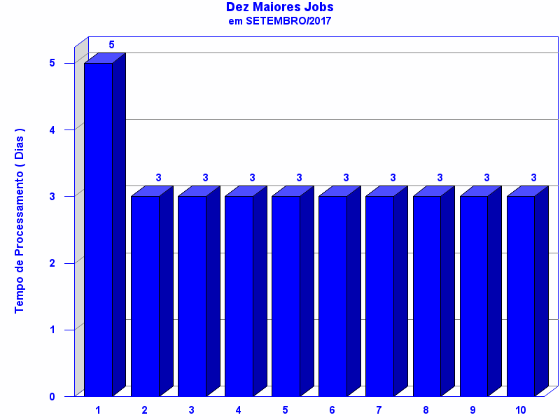 top_ten