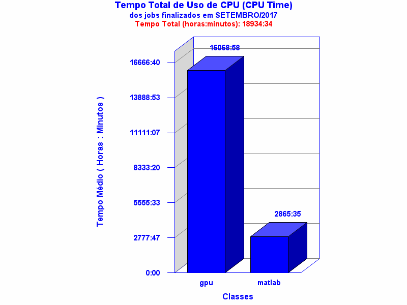 med_cpu
