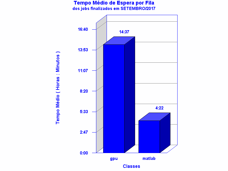 espera