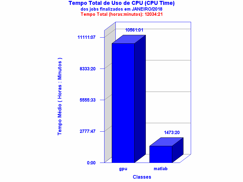 med_cpu