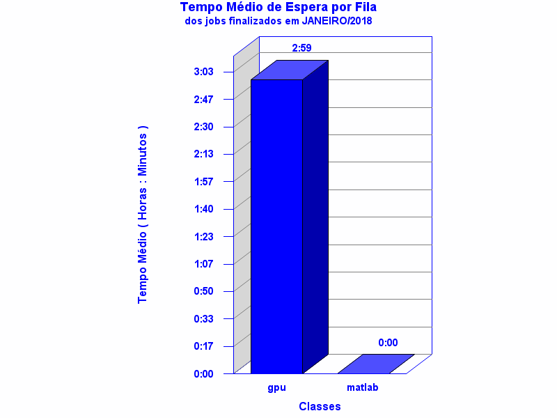 espera