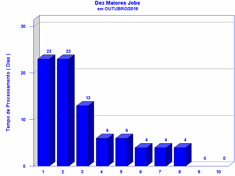 top_ten