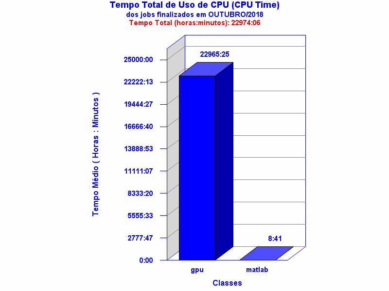med_cpu