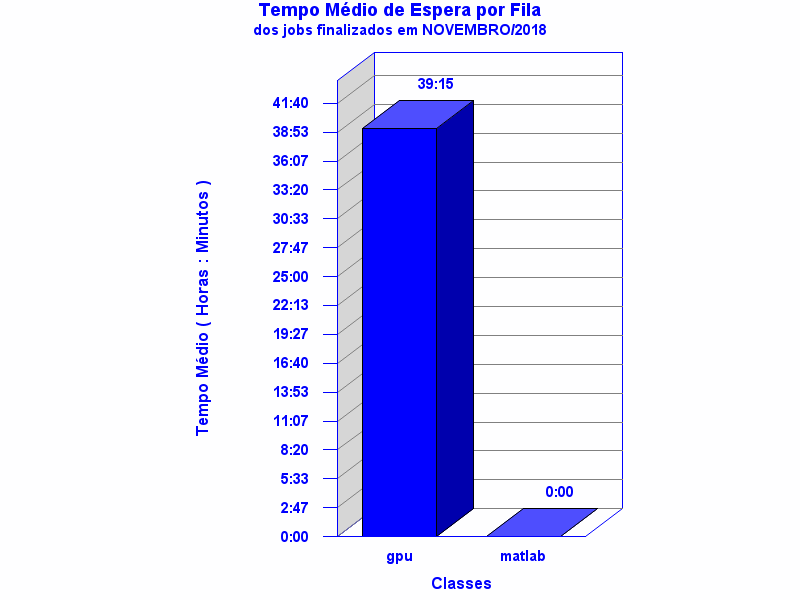 espera