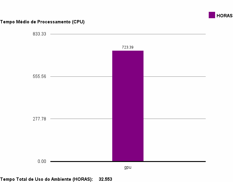 med_cpu