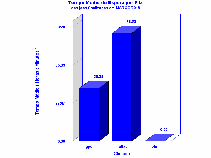 espera