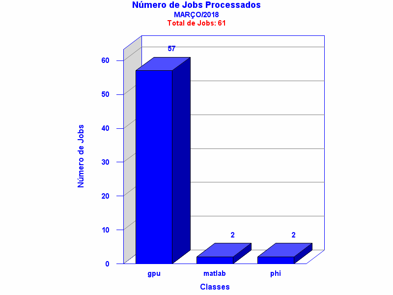 tot_job