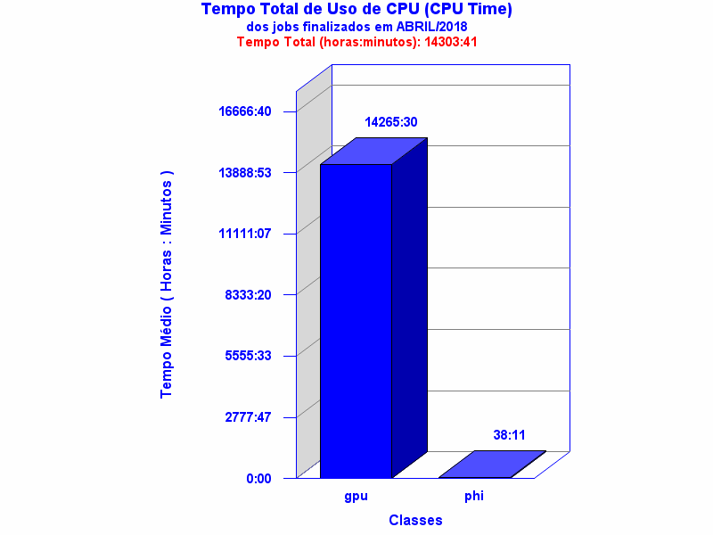 med_cpu