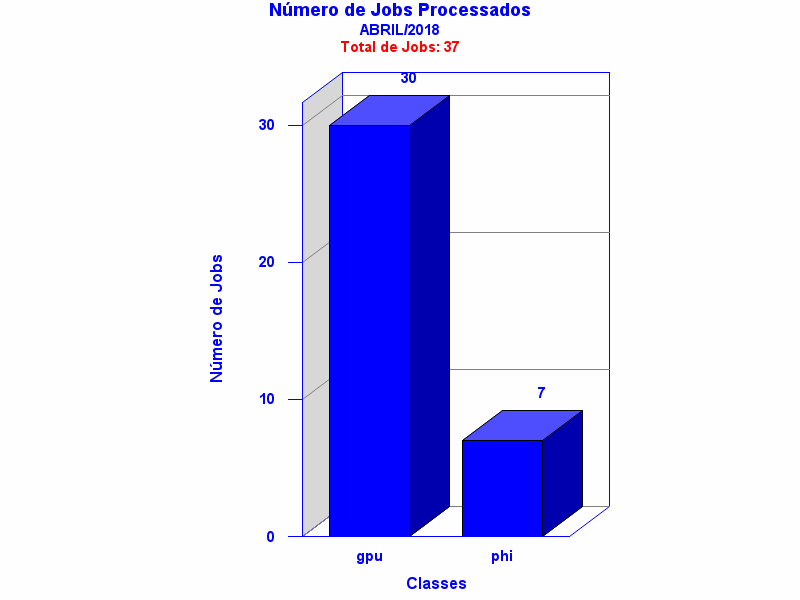 tot_job