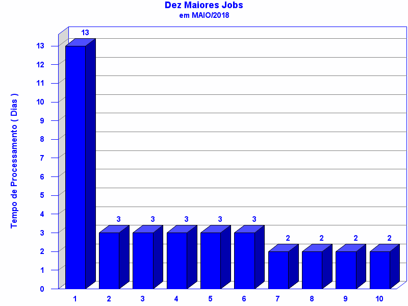top_ten